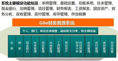 G6-e财务管理系统